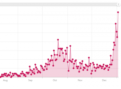 Daily hospital admissions figures
