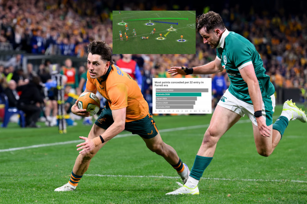 What was going on in the Irish defence as the Wallabies cut loose?